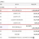 아시아드새마을 금고 이미지