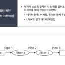 CH환경개발