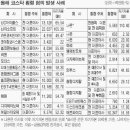 코스닥, `대주주 횡령의 악몽` 되살아나나 이미지