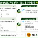 삼정중학교 네이버블로그