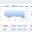 삼성인베스트먼트