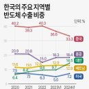 45초 이미지