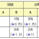 입시 초보도 이해하는 2016 아주대 입시안 해설 이미지