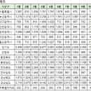 10월21일 중구(영종) 아파트 실거래가 (건수:1건 살기좋은아파트 신고가:1건) 이미지