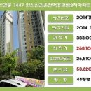 (주)온천건설 이미지