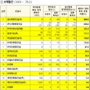 삼도종합건설㈜ 이미지