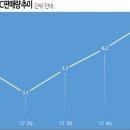 다나와 전자 이미지