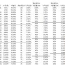 A형 이탈에 따른 최근 3년간 영어 커트라인 변화추정 이미지