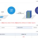 장평리 이미지