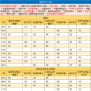 두레고용센터