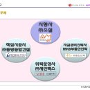 주식회사 호텔동방 이미지