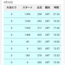 지오디 첫날.. 이미지