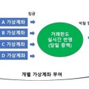 한국청과 이미지
