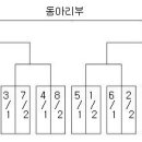 Re: 조편성 및 대진표 이미지