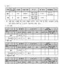 소3-29 네이버블로그