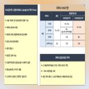 삼성디지털시티정문 버스정류장 네이버블로그
