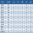 중간