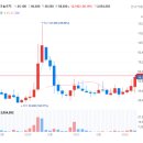 엠케이통신