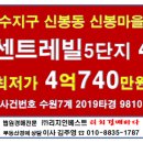 (주)동부수지 Daum카페
