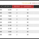 제이스터디학원 - 강서구 양천로 97 | 제이스터디학원