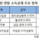 ﻿﻿﻿부동산관련 연말정산 방법﻿ 이미지