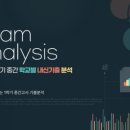 바른길주유소 네이버블로그