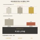 서울엔호스텔