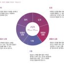 다꼬르 부원