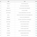 장림나눔로또복권