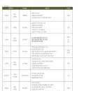 동화기업 채용 / 동화기업 경력사원 채용 (~11/13) 이미지