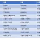 쥬니멀 이미지