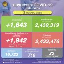 [태국 뉴스] 주말 9월 3~4일 정치, 경제, 사회, 문화 이미지