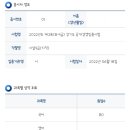 2022 지방직9급 경기도 합격후기 이미지