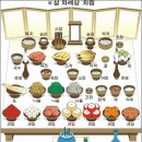 지지고볶고