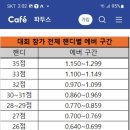 노블캐롬클럽 네이버블로그