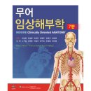 (주)성보사이언스 이미지