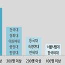 [2017 교과 ①] 얼마나 선발할까? 이미지