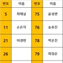 태블릿 잔량 표기 방법 이미지
