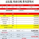 신도림 아르디에 이미지