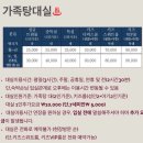 삼성온천호텔 이미지