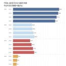 세복화 | ⛳️ “골프 더 이상 못 치겠어요”…2030 이탈이 만든 ‘트렌드 붕괴’의 공식