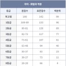한양수학학원