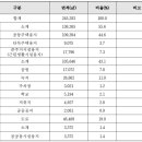 봉곡동346 이미지