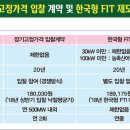 FIT 100 이미지