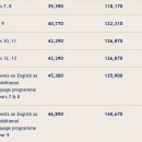 GIS-Tuition Fees for 2026/27 이미지