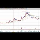 [신흥] 2016년 3월 21일 신흥(004080) 분석, 투자전략 이미지