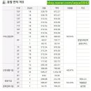 삼일개발주식회사 이미지