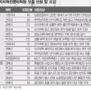 경희대학교 의학전문대학원 이미지