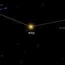 붙박이별(Polaris) 이미지