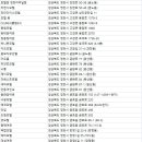 새코리아나모텔 이미지